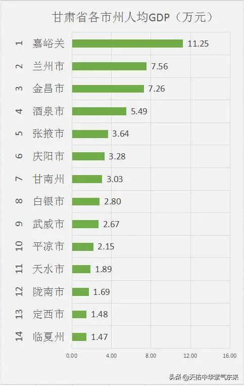 甘肃省各市2021gdp排名_甘肃省各市分布图