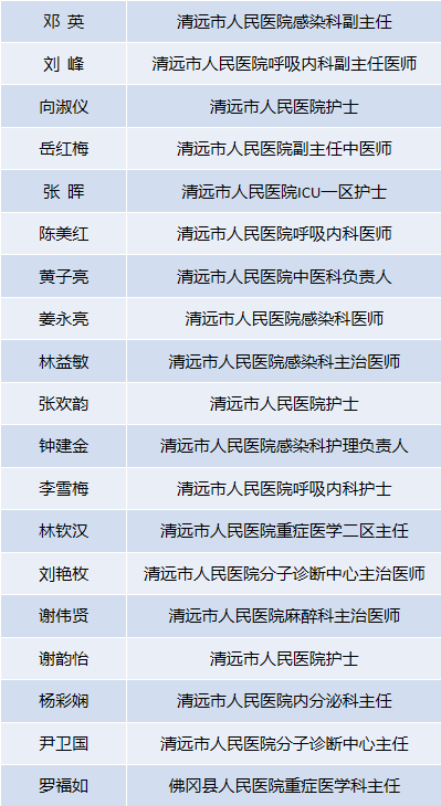 清远市2020年人口_清远市地图