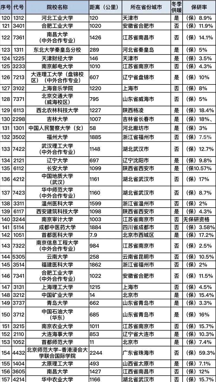 北京科技大学排名_北京科技大学(3)