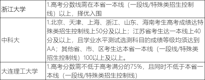 强基■史上最全丨强基35校简章要点汇总！附良心报考建议！