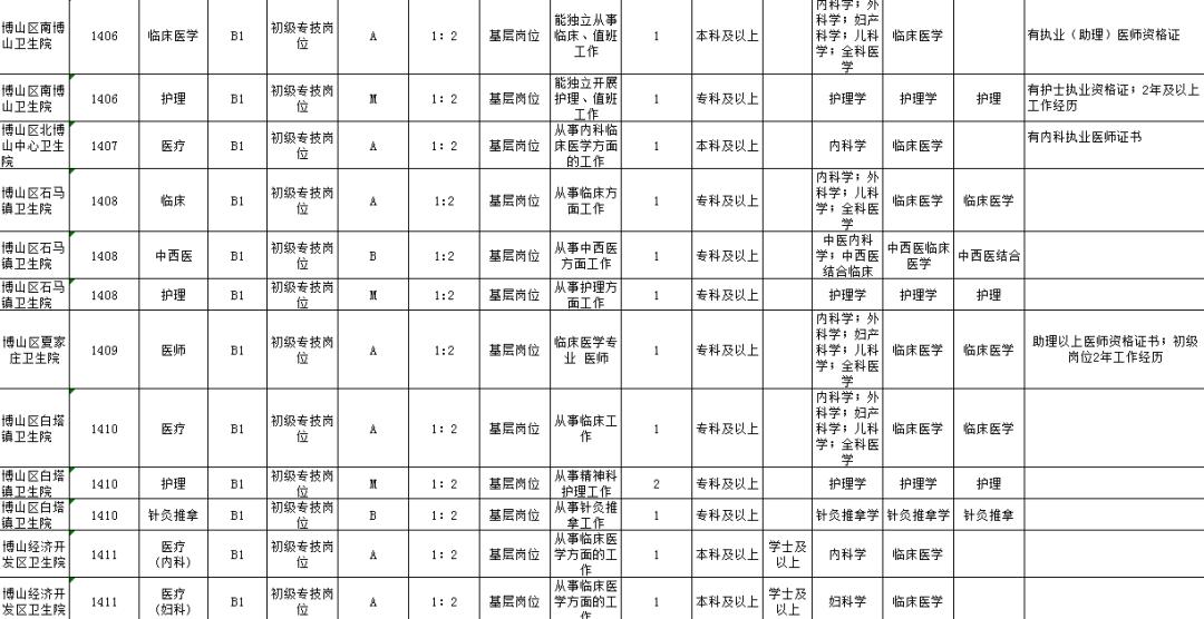 博山招聘信息网_博山人社局发布招聘信息(2)