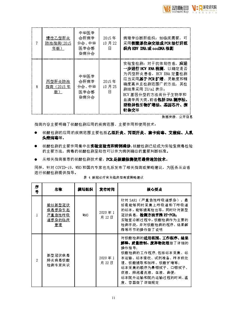 核酸检测与GDP的创造_核酸检测图片