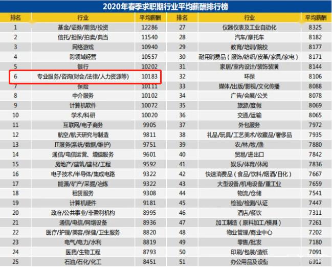 深圳招聘会计_深圳龙岗急招会计文员一名(4)