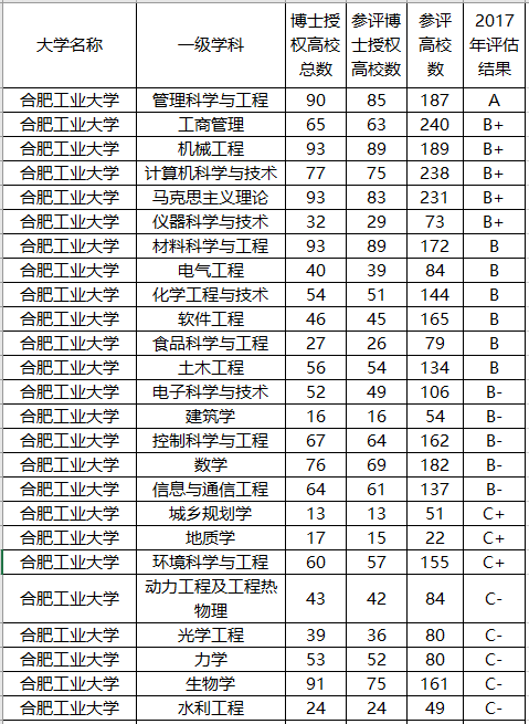 #喜事#1所985大学，取消专业级差，填志愿容易了！喜事！这3所211