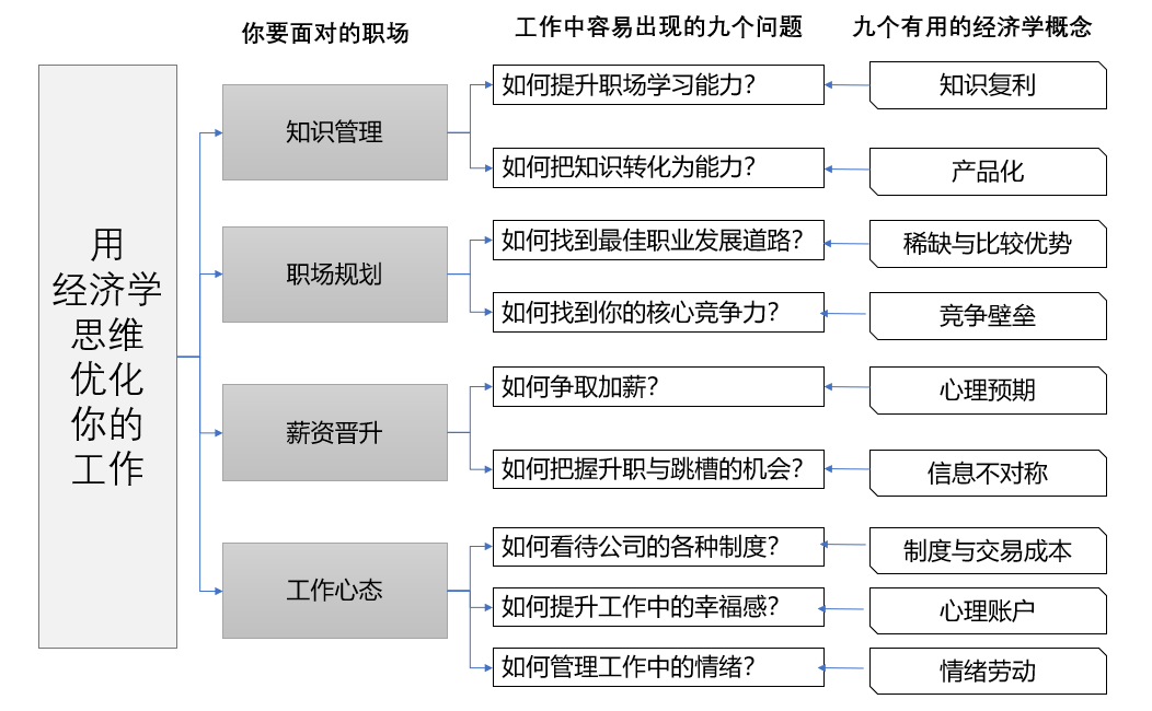 政治经济学社会价值总量_政治经济学思维导图(3)