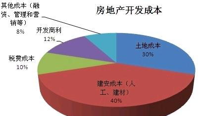 钢筋水泥能核算到gdp么_建筑工地的材料价格表比如水泥钢筋