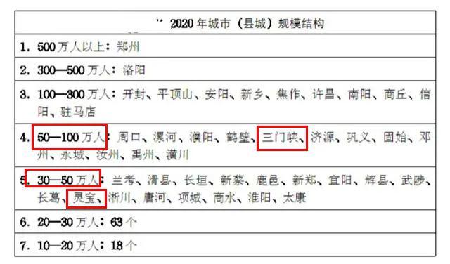 义马市人口多少_2017年河南省三门峡市人口大数据分析 灵宝常住人口最多 义马