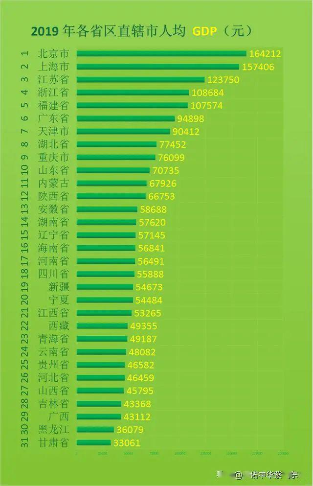 世界各州人口排名_世界人口排名(2)