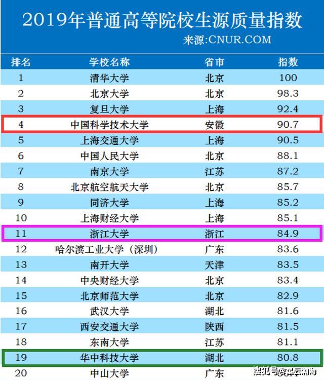 生源排名_碧生源减肥茶(2)