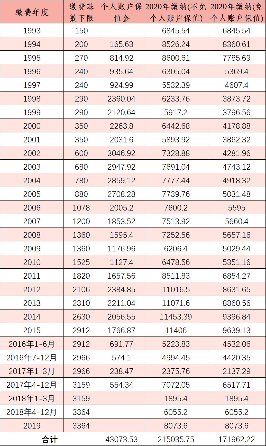 荣誉人口基数_中国人口基数大图片(3)