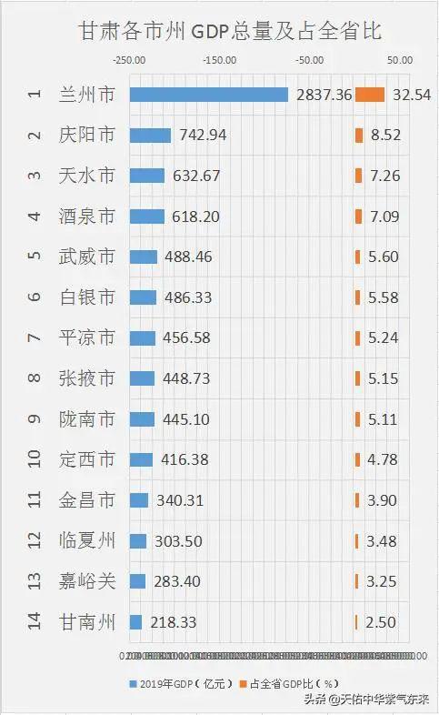 各首府gdp_中国各省首府地图(2)