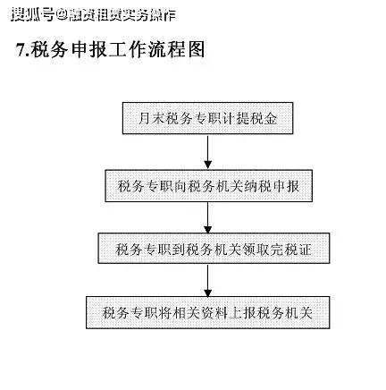 20个财务部工作流程图,看过都说最全!