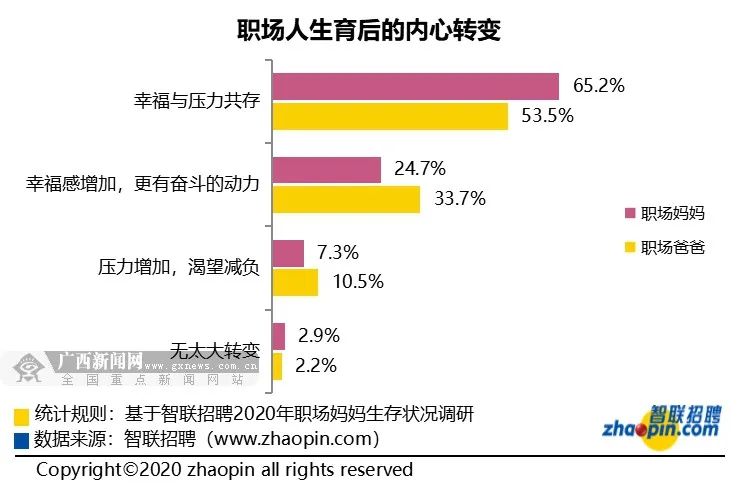 2020人口普查男女同居家里还要登记吗(3)