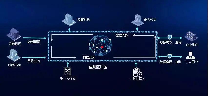 能源区块链研究电力领域的区块链不止发电