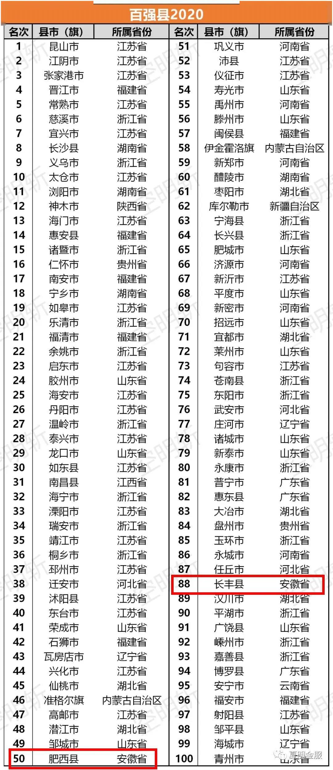 罗甸县各类GDP排行_罗甸县木引镇风景照(3)