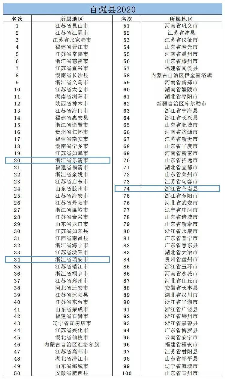 广西县域gdp排名榜2020_江苏最被低估的城市 紧抱上海大腿,将成为下一个苏州