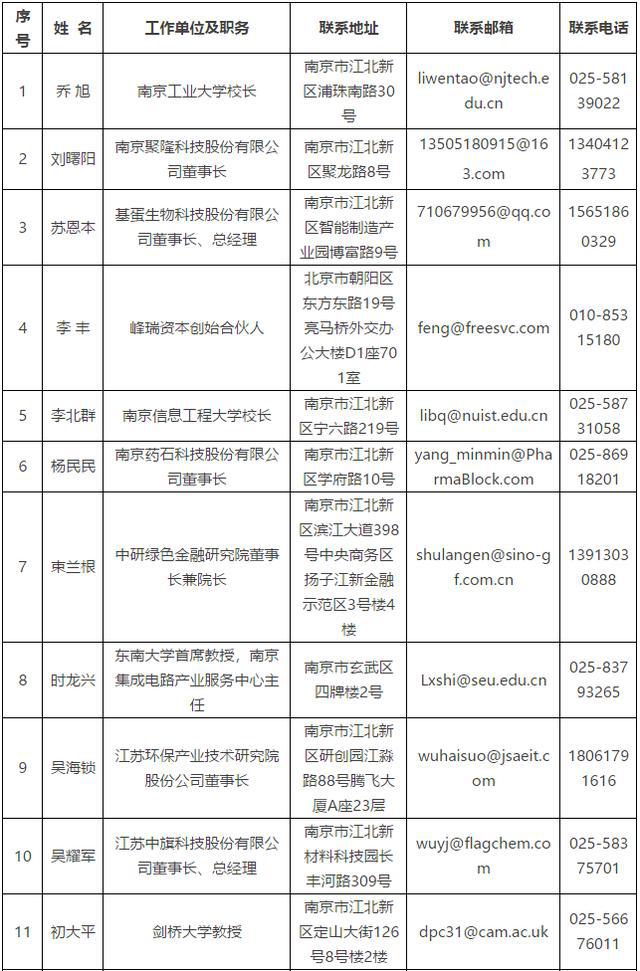 惠来县各姓氏人口排列_惠来县地图(3)