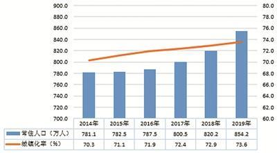 无锡2019年常住人口_2021年无锡拆迁规划图(3)