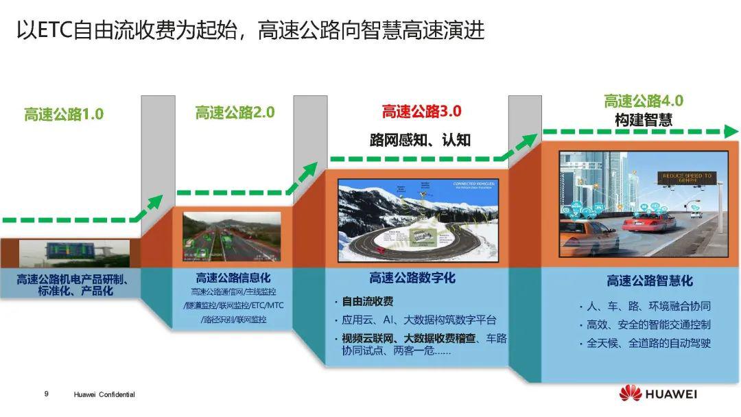 鲁玉春:新基建时代的智慧高速_解决方案