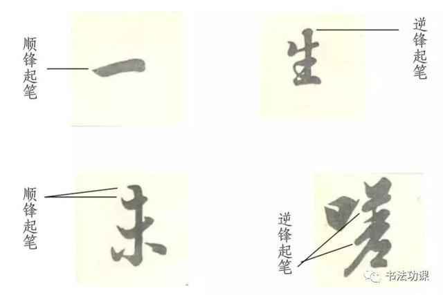 王羲之笔法全解析,这回全明白了_笔画
