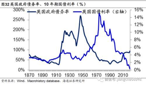 你像极了六十年代的美国经济总量_六十年代的美国汽车(3)