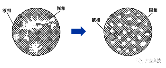 轻金属半固态成形技术概念详解及其应用发展(中)