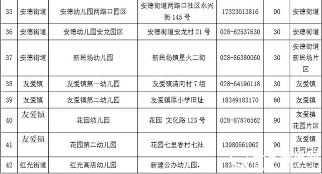 郫都区2020gdp_郫都区照片