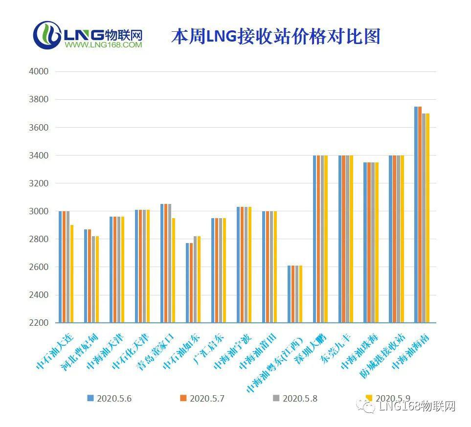 内蒙古自治区2020年G_内蒙古自治区地图(2)