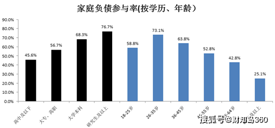 人均家庭资产_小康家庭人均收入标准