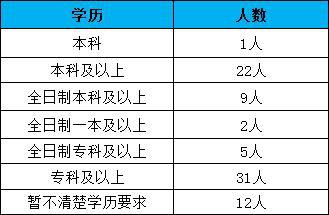 宜昌常住人口2020_荆州人口在全省排名第三,监利人口在多项创下第一