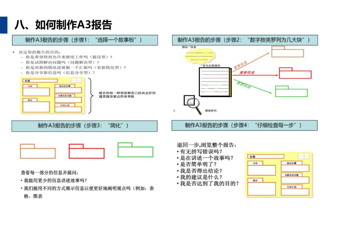 手把手教你用word与excel做出标准a3报告