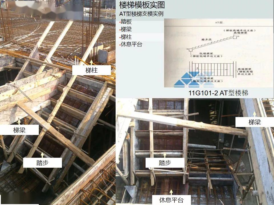 楼梯模板施工工艺及统一做法图解ppt可下载