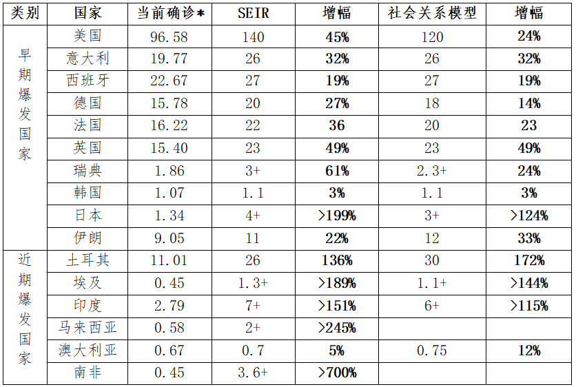 中国现有新冠疫情多少例全世界新冠疫情死亡率有多少