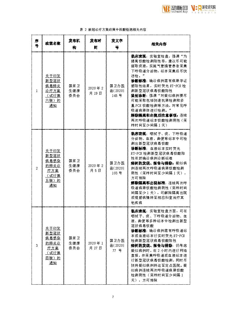 核酸检测能创造gdp吗_核酸检测图片