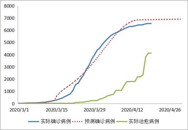 人口数量模型预测_中国人口数量变化图(3)