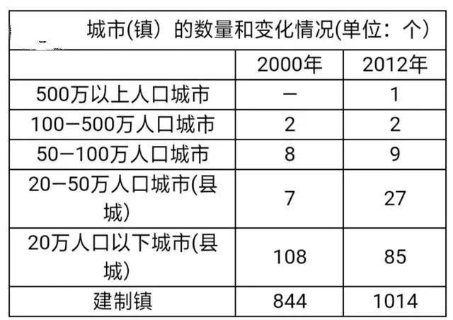 义马市人口多少_2017年河南省三门峡市人口大数据分析 灵宝常住人口最多 义马