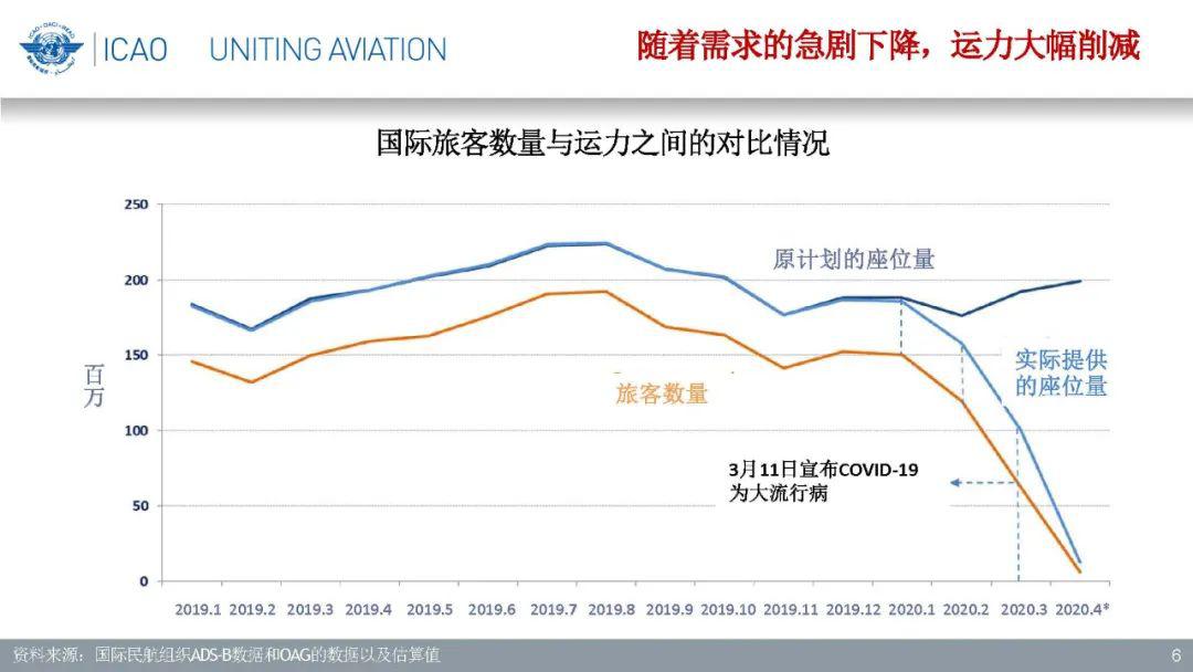 新冠肺炎对gdp的影响(3)