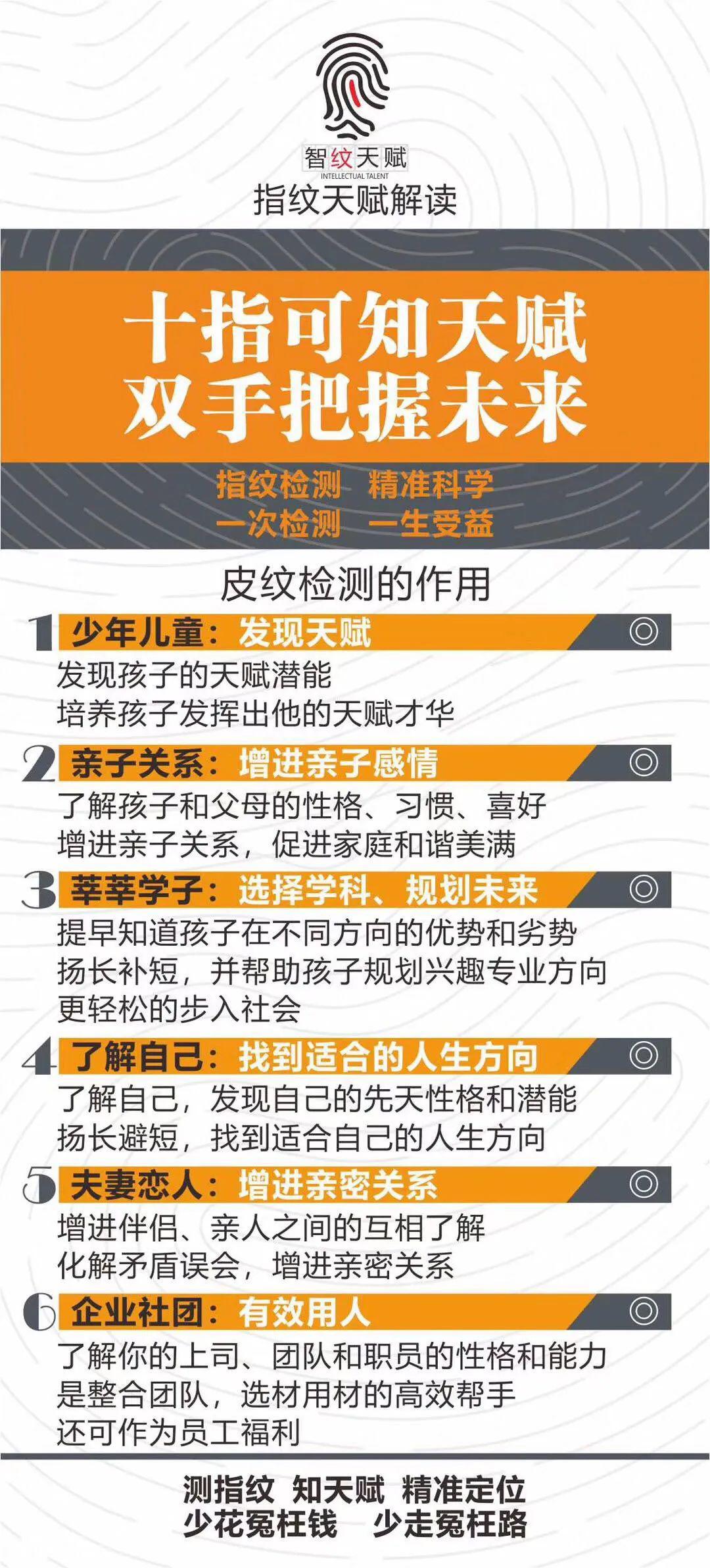 皮纹测试—给你一个机会,了解你的指纹,了解你自己意向咨询:返回