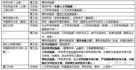 大学里神秘的“实验班”，有何特别之处？值不值得报考?