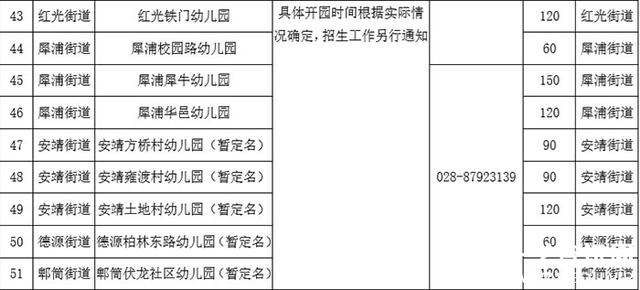 成都郫都区2020年gdp_成都郫都区图片(2)