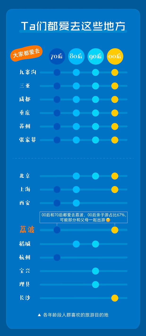 快手携程联合发布《2020五一假期“直播+”旅游报告》直播助力旅游业复苏-科记汇