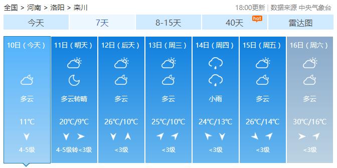 栾川气温开始回升!接下来的天气