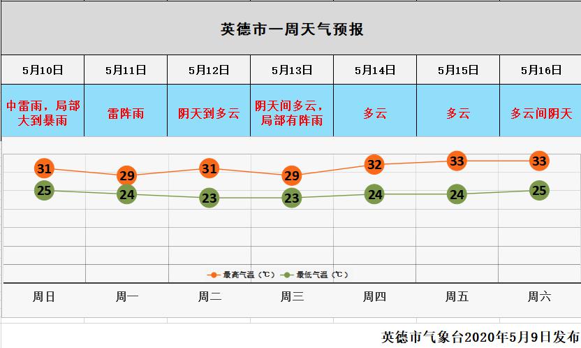 2020年英德人口_英德2030年规划图片