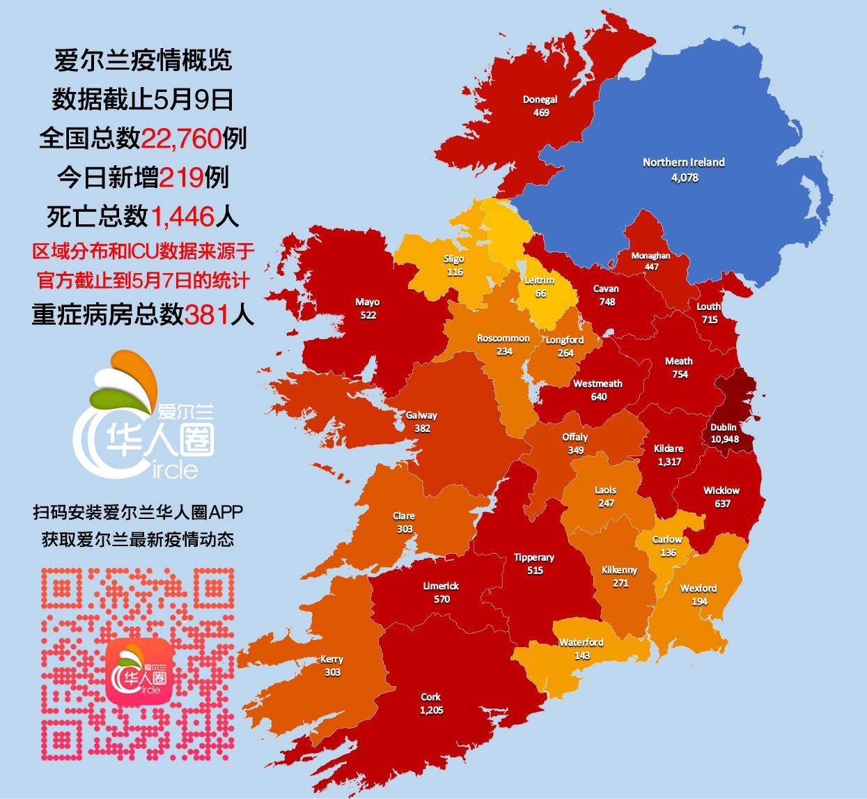 原创爱尔兰今天新增219例确诊,18人死亡.