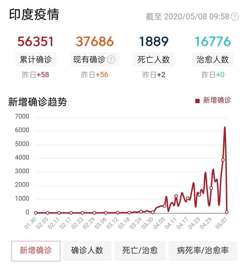 2亿人口失业_失业图片(2)