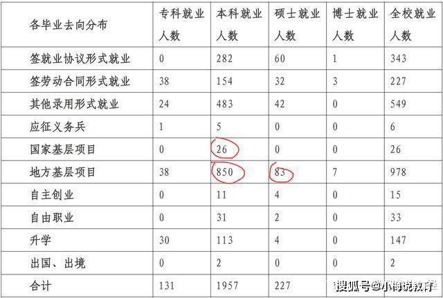 中国需“身体好”才能报考大学，毕业后给安排就业，却还招不满人