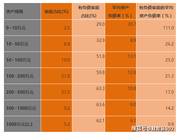 家庭人均资产_小康家庭人均收入标准(2)