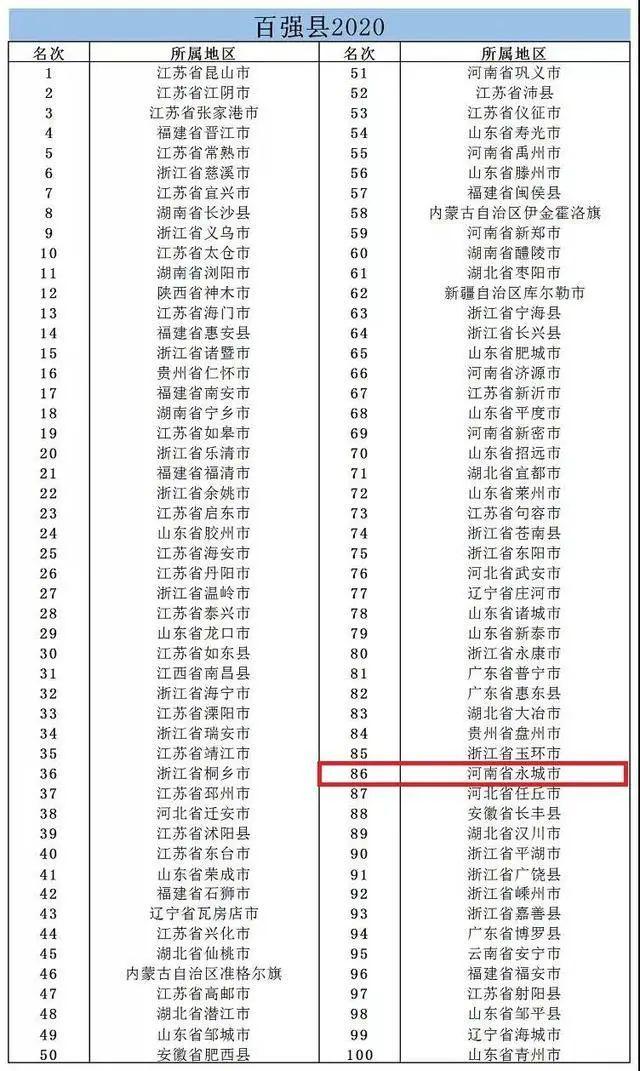 2020永城gdp_2020年上半年商丘市各县市区功能区GDP