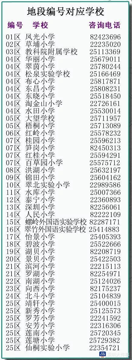 申请学位无纸化、零接触，深圳罗湖发布小一初一学位申请指南