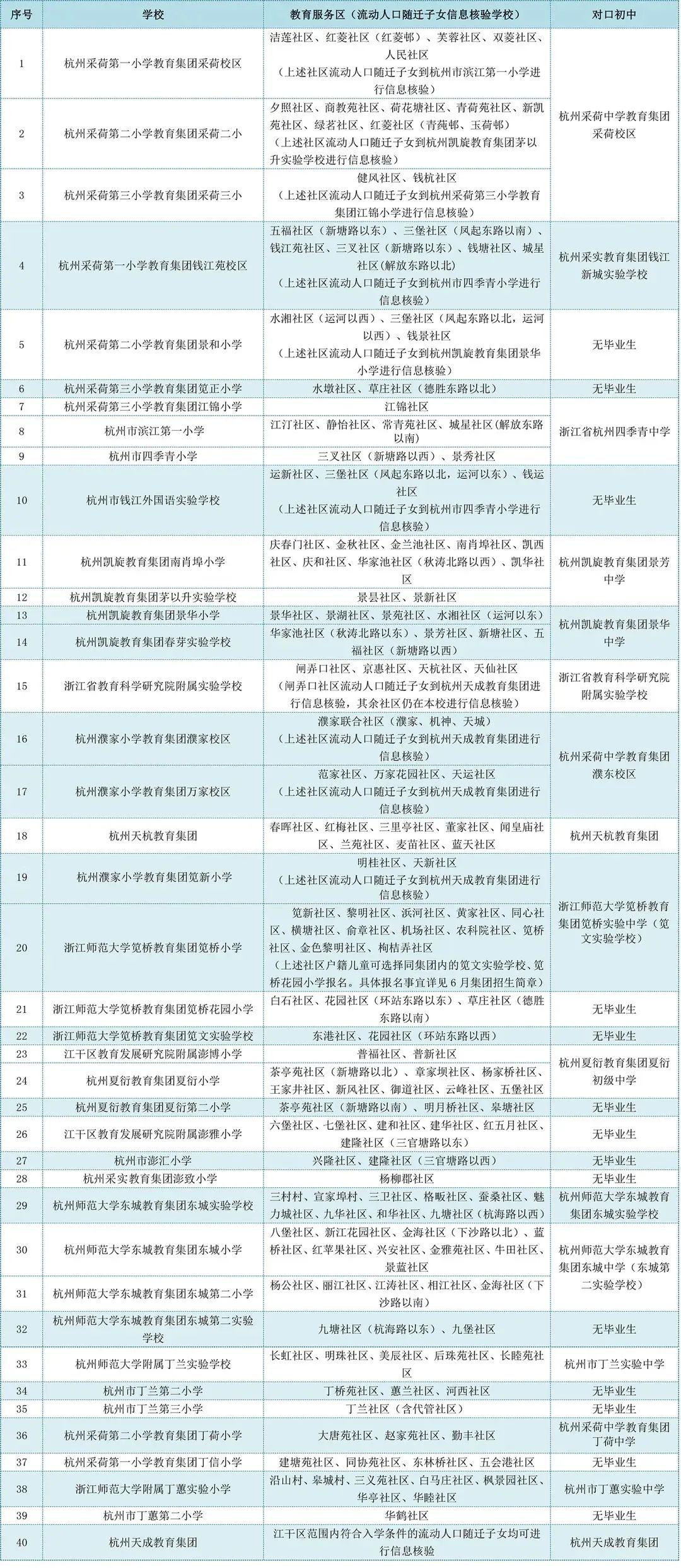 江干区分局流动人口电话_杭州江干区